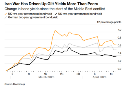 UK-bond-market.png