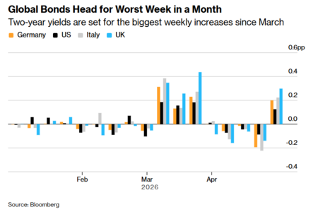 global-bonds.png