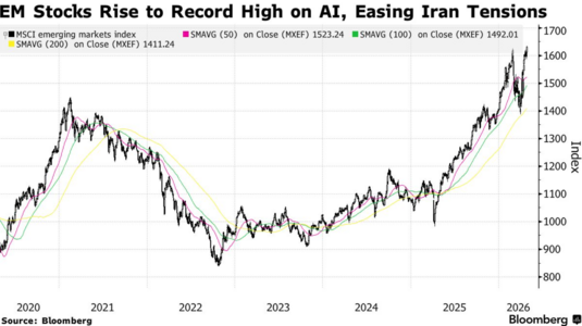 EM-stocks.png