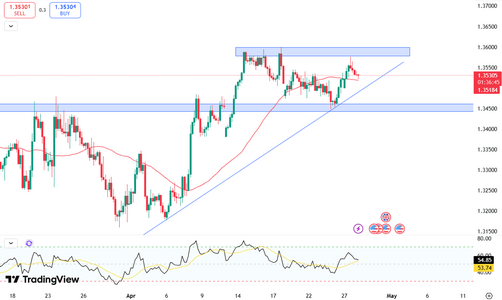 sterling-finds-balance-above-1-35-6140.png
