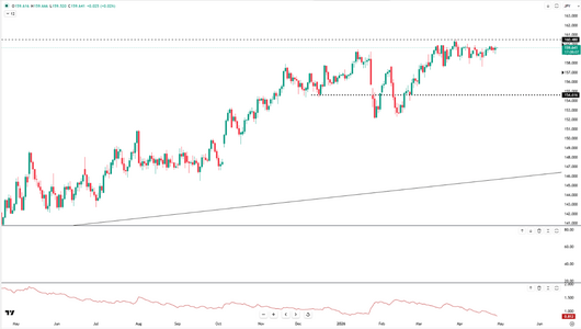 yen-nears-160-as-boj-signals-gradual-tightening-6147.png
