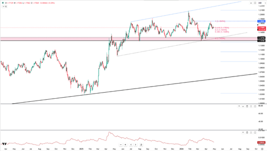 euro-lingers-near-lows-6144.png