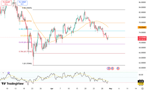 silver-stalls-near-lows-6156.png