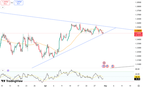 pound-turns-cautious-6153.png