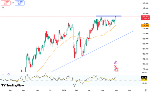 yen-weakens-past-160-6155.png