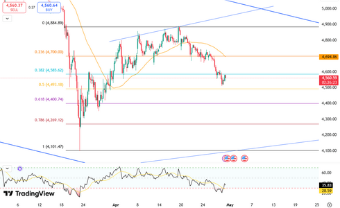 gold-nears-monthly-lows-6154.png