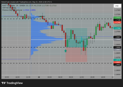 EURUSD_2026-05-02_11-58-28.png