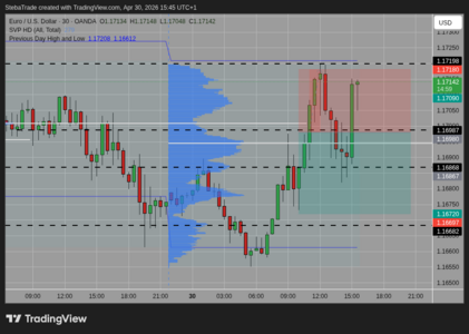 EURUSD_2026-04-30_15-45-00.png