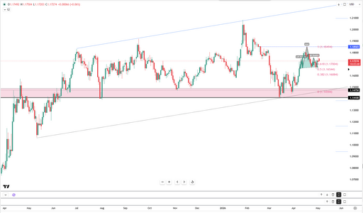 euro-rebounds-above-dollar1-17-6170.png