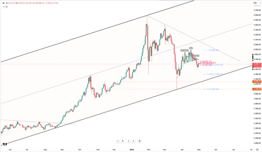 gold-holds-above-dollar4600-6171.png