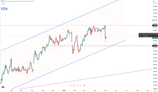 yen-stabilizes-following-intervention-6173.png