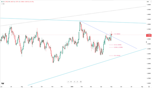 sterling-hits-multi-month-highs-6172.png