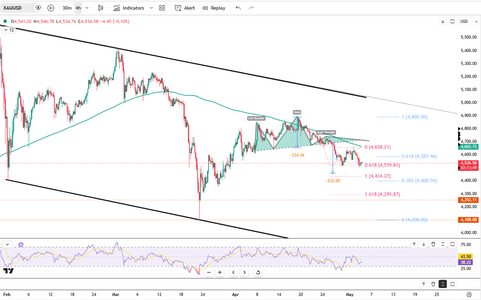 gold-steadies-near-4500-usd-after-slide-6183.png