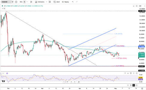 silver-under-pressure-near-73-usd-6185.png