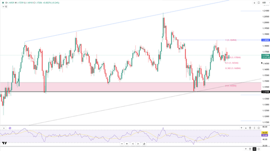 euro-stabilizes-as-ecb-hikes-loom-6189.png