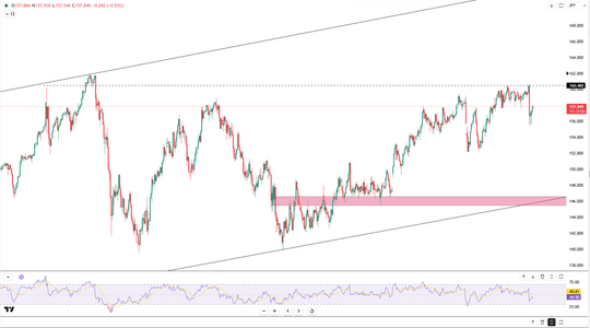 yen-recovers-amid-lower-oil-prices-6192.png