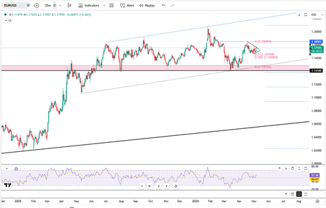 euro-nears-two-week-high-6193.png
