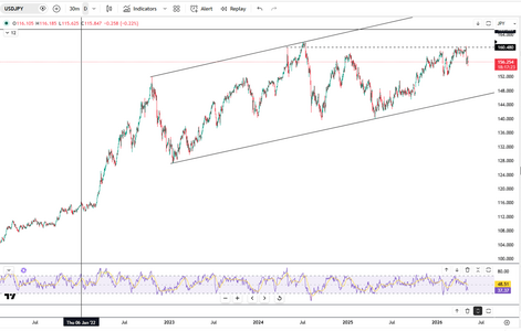 yen-gains-as-intervention-fears-persist-6197.png