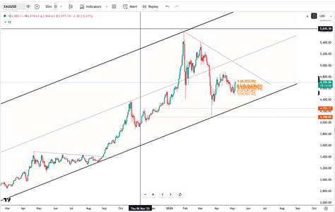 gold-steady-near-4700-usd-6195.png