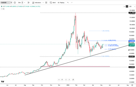 silver-stabilizes-on-peace-hopes-6196.png