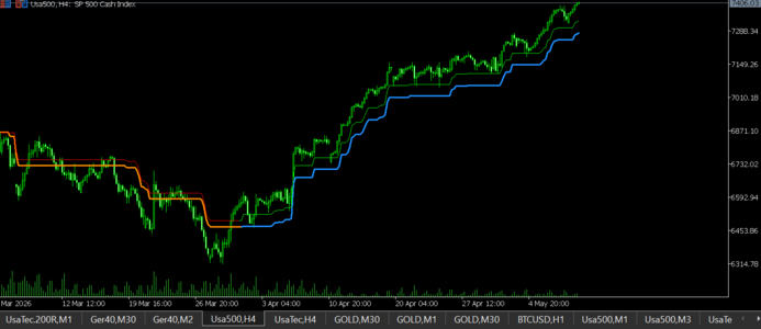 SP 500 4H.png