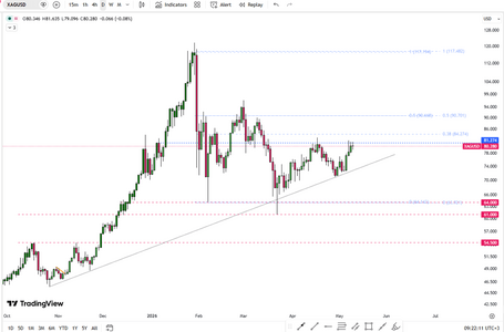 silver-consolidates-near-multi-year-peaks-6213.png