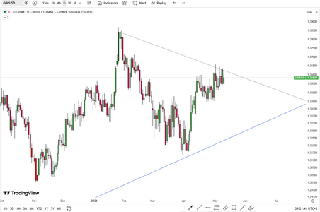 sterling-holds-near-highs-6211.png