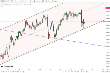 yen-holds-steady-near-157-6214.png