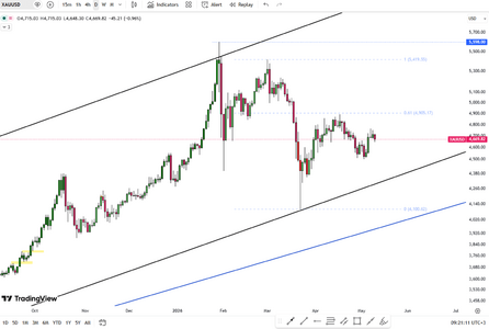 gold-falls-below-4700-6212.png