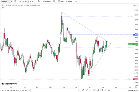 euro-rises-on-easing-geopolitical-risks-6210.png