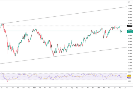 yen-weakens-toward-157-5-6221.png