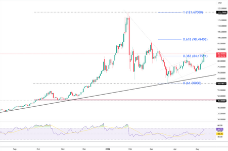 silver-dips-toward-85-6219.png