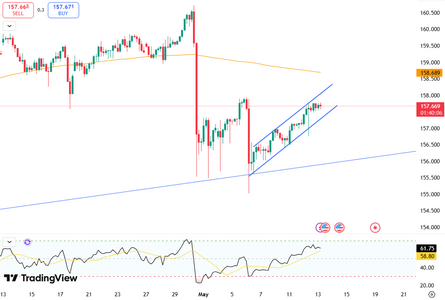 yen-weakens-toward-158-6227.png