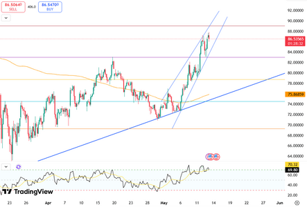 silver-hits-two-month-high-6225.png