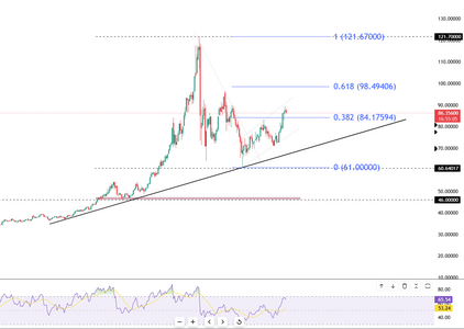 silver-holds-above-86-6234.png