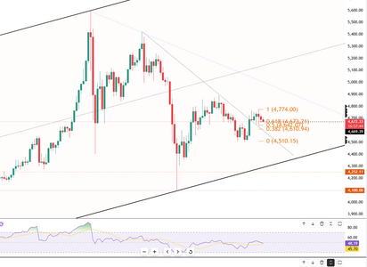 gold-drops-below-4700-6233.png