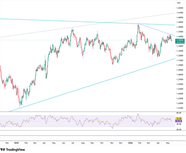 sterling-dips-to-1-35-6235.png