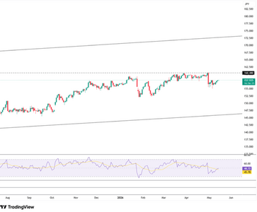 usdjpy-nears-158-6237.png