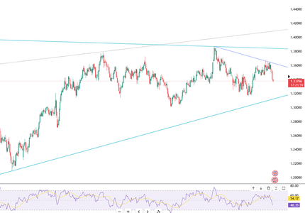 sterling-hits-four-week-low-6250.png