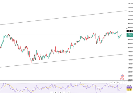 yen-weakens-toward-158-5-6251.png