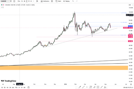 silver-continued-to-drop-for-two-days-6249.png