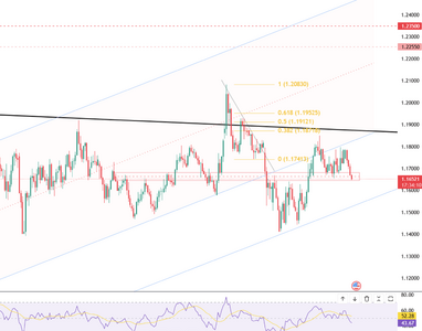 eurusd-tests-1-1650-6252.png