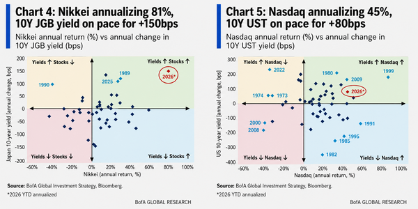 stocks-and-yields.png