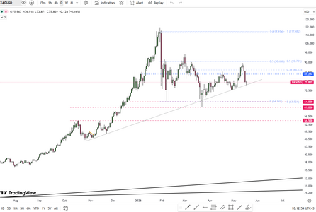 silver-dragged-into-a-deeper-pullback-6260.png