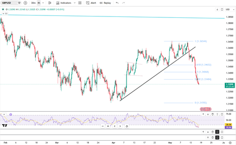 gbpusd-searches-for-direction-6256.png