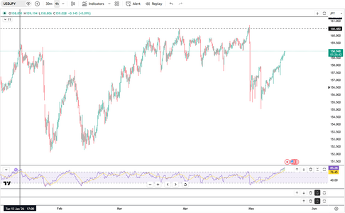 usdjpy-is-back-in-the-danger-zone-6258.png
