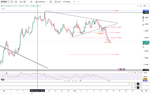 dollar-strength-pressures-eurusd-6255.png