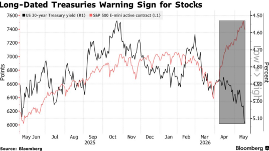oil above 100.png