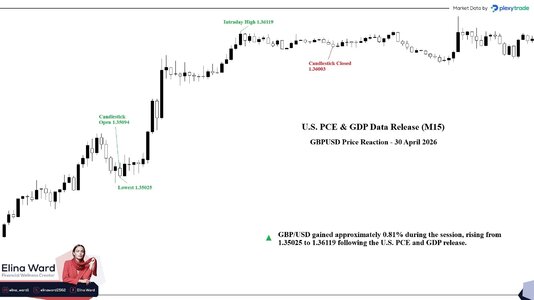 GBPUSD PCE & GDP.jpg