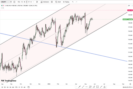 yen-finds-relief-after-a-tough-week-6298.png